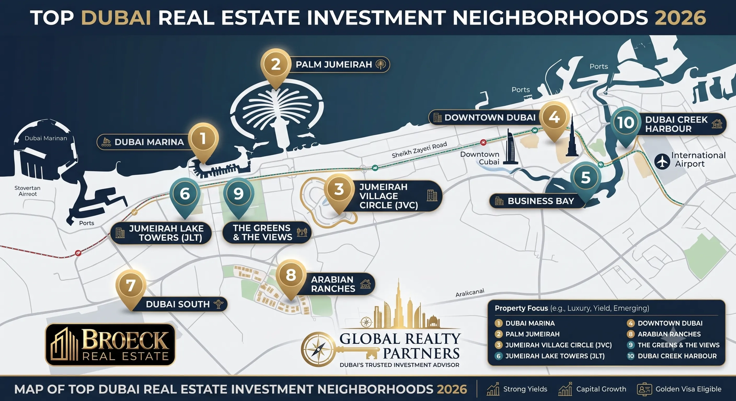 Dubai properties